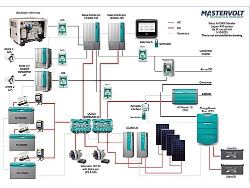 Sigurne Mastervolt baterije