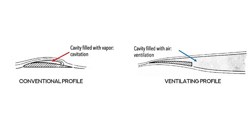 record-hunters-overcome-hydrofoil-cavitation---foil.jpg